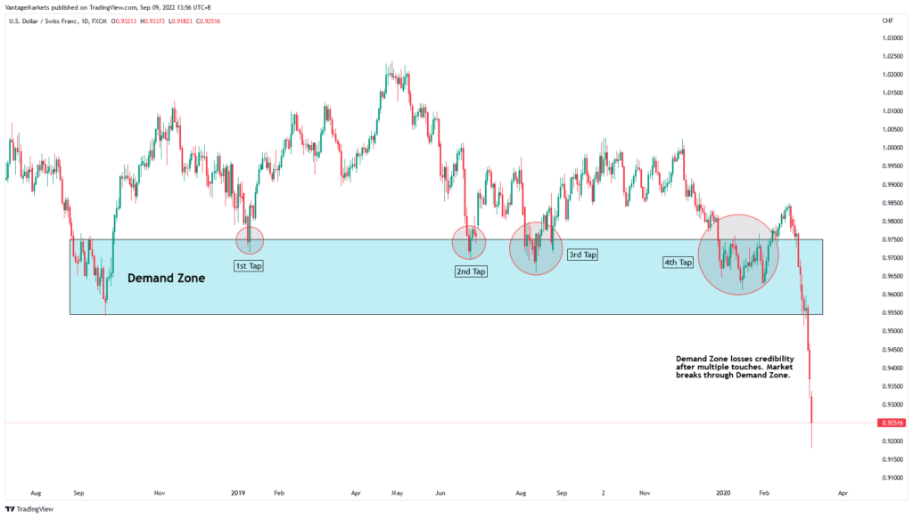 rule-of-supply-and-demand-1024x582-1