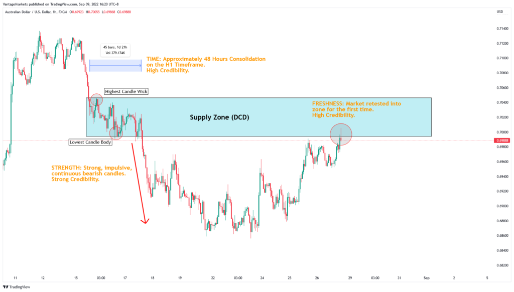 supply-demand-zone-1024x582-1