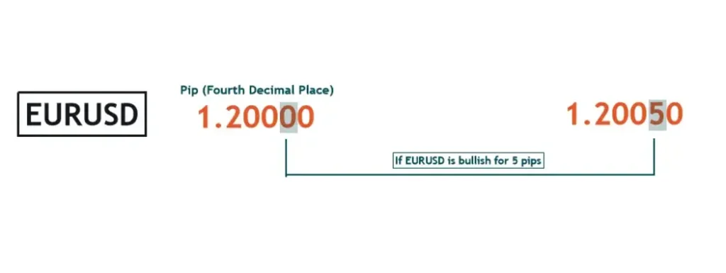 Calcul des tailles de lots en forex, calcul des pips en forex, calcul du risque par rapport à la récompense en forex